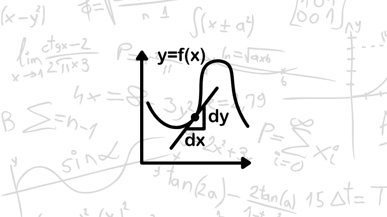 Derivative Calculator